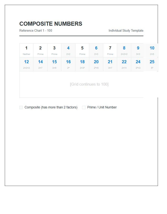 Desktop Composite Numbers Printable Chart For Individual Study