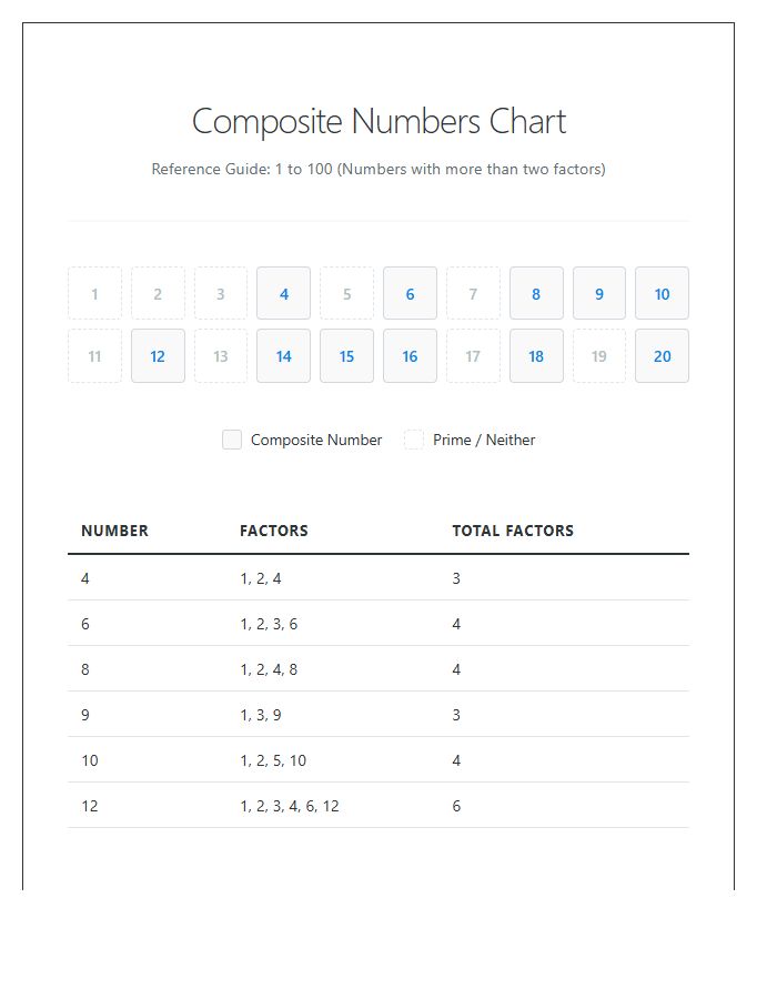 Detailed Composite Numbers Printable Chart For Math Homework