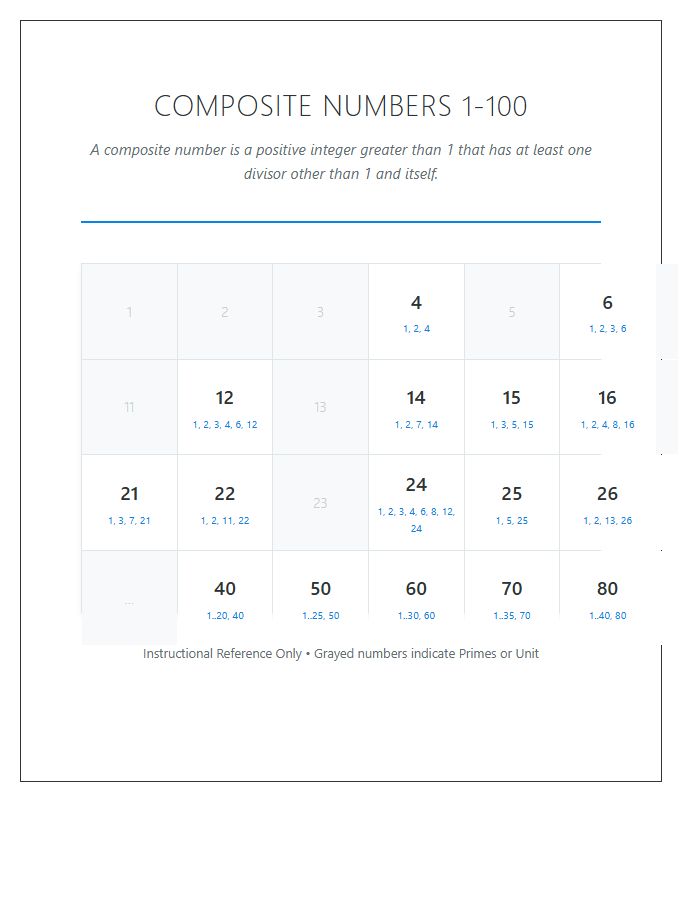 Educational Composite Numbers Printable Chart For Classroom Use