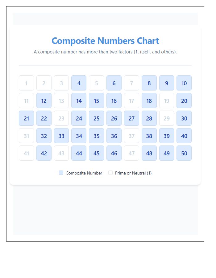 Elementary School Composite Numbers Printable Chart For Kids