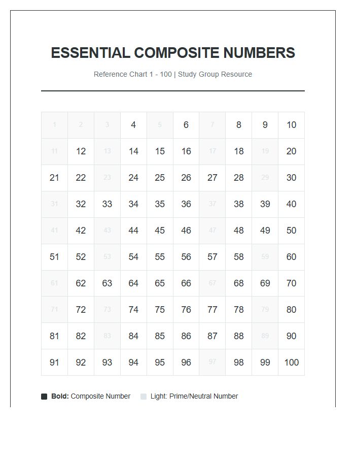 Essential Composite Numbers Printable Chart For Study Groups