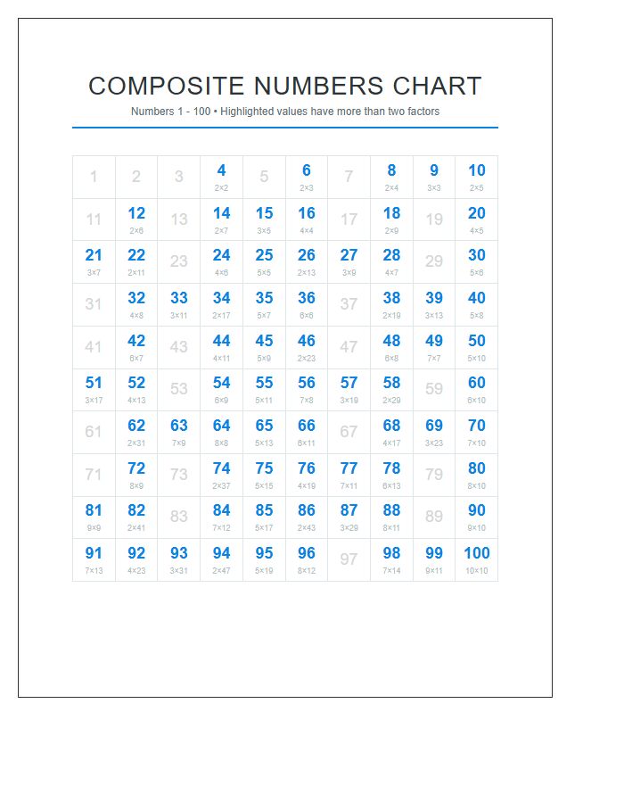 High Resolution Composite Numbers Printable Chart For Printing
