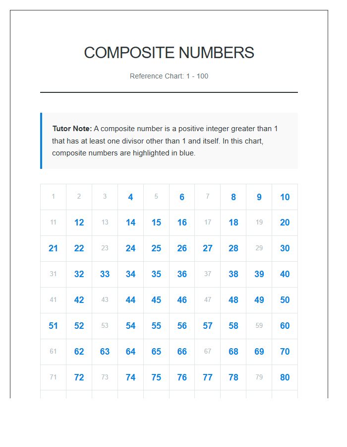 Instructional Composite Numbers Printable Chart For Tutors