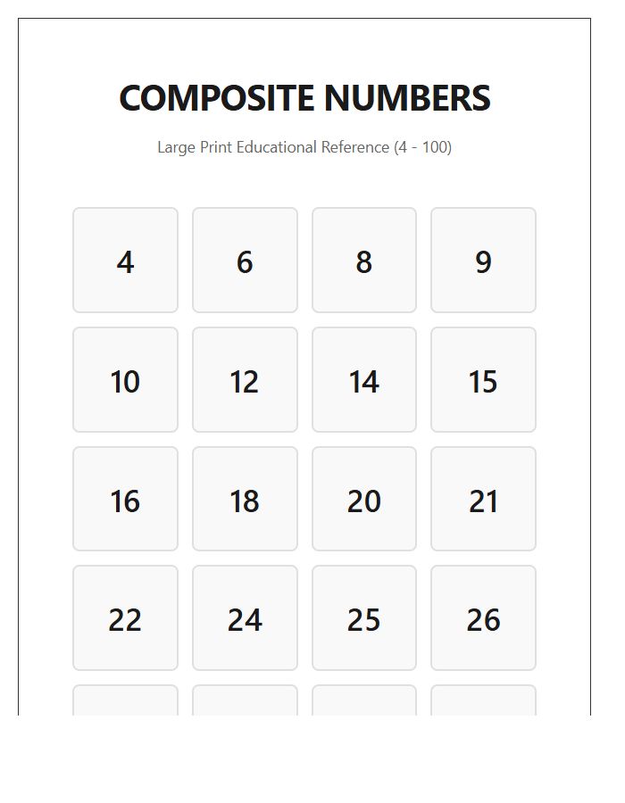 Large Font Composite Numbers Printable Chart For Visibility