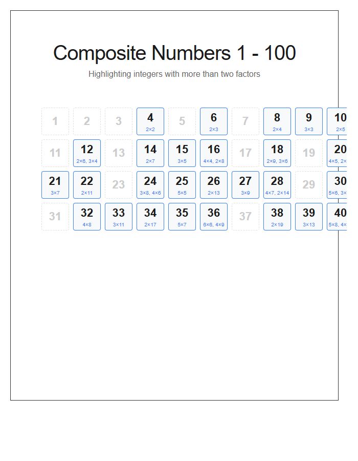 Large Format Composite Numbers Printable Chart For Teaching