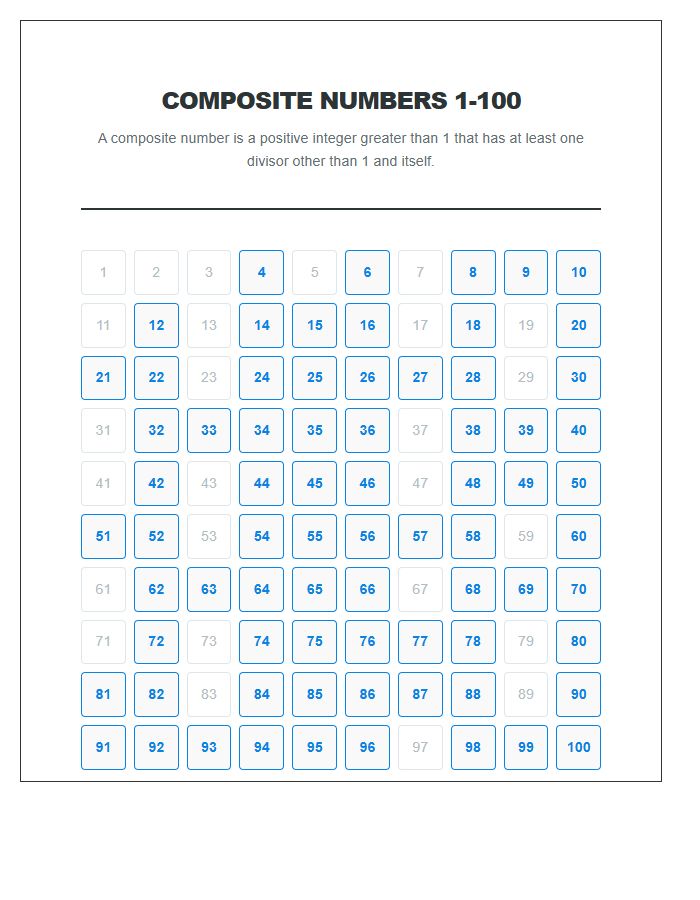 Math Reference Composite Numbers Printable Chart For Students