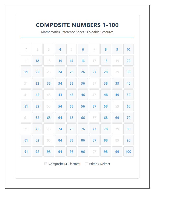 Portable Composite Numbers Printable Chart For Math Folders