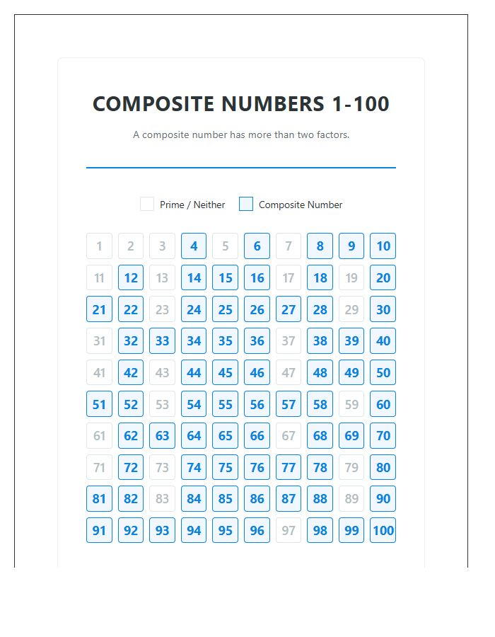 Primary Grade Composite Numbers Printable Chart Resource
