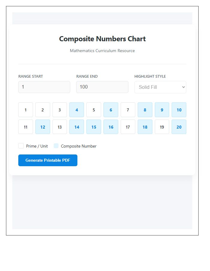 School Curriculum Composite Numbers Printable Chart Tool