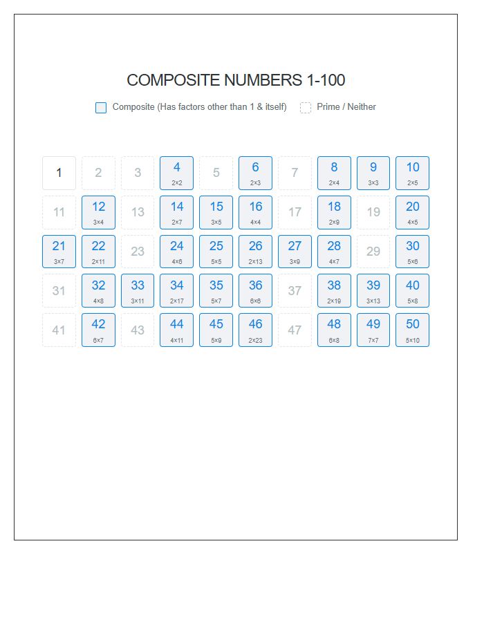 Visual Aide Composite Numbers Printable Chart For Learners