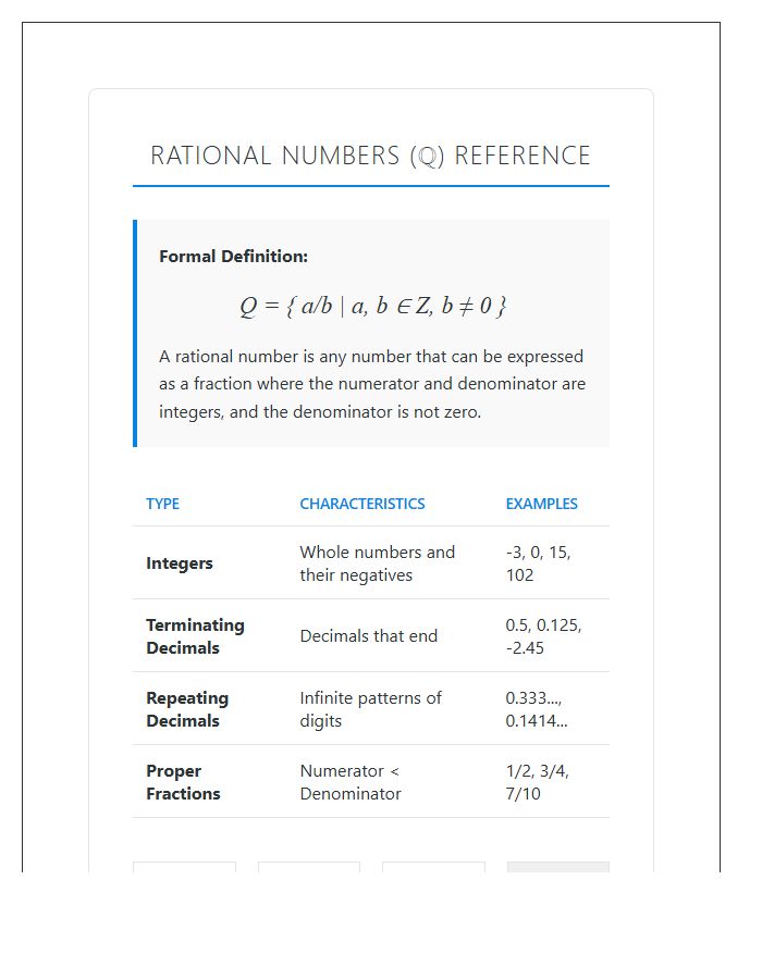 Basic Rational Numbers Theory Printable Chart
