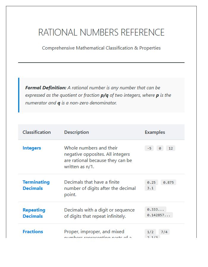 Comprehensive Rational Numbers Overview Printable Chart