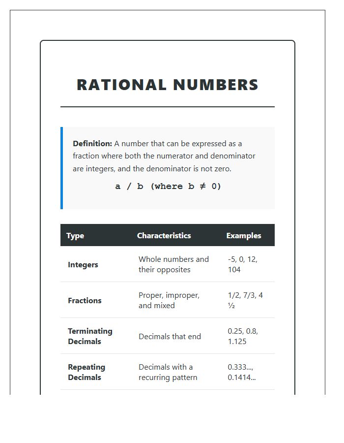 Identifying Rational Numbers Classroom Printable Chart