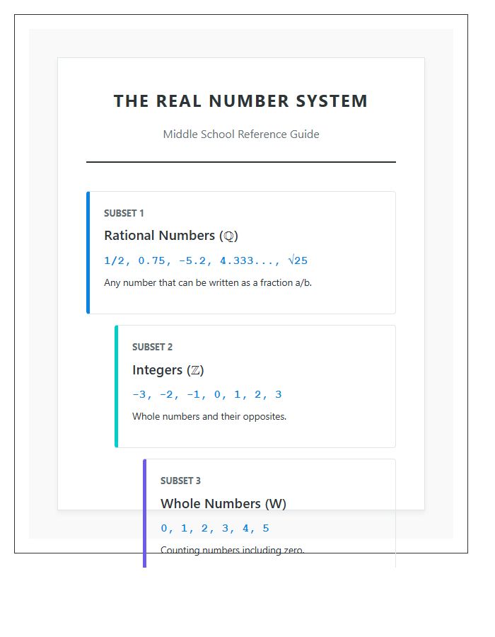 Middle School Rational Numbers System Printable Chart