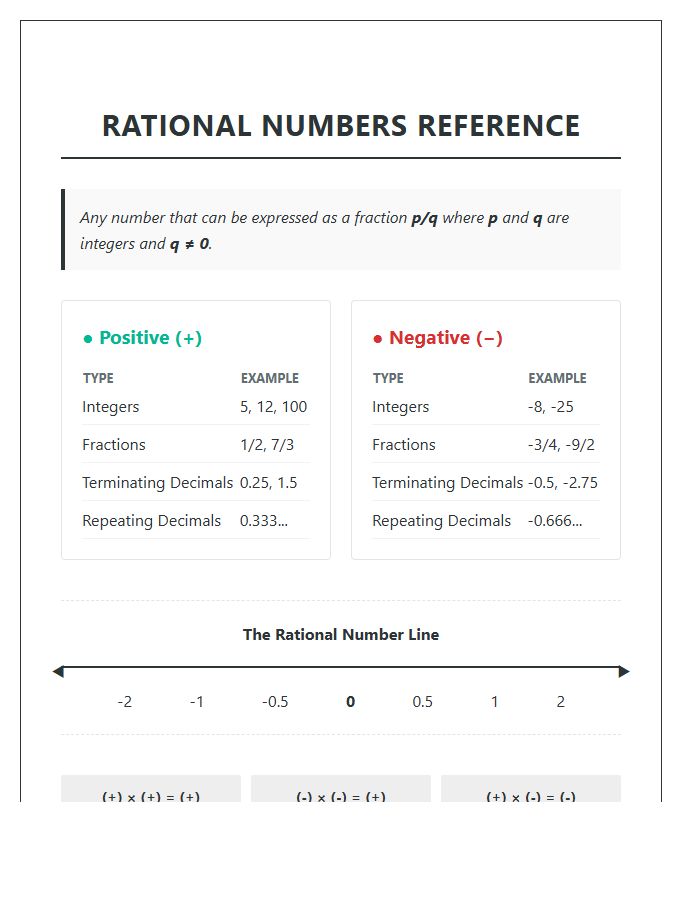 Positive And Negative Rational Numbers Printable Chart