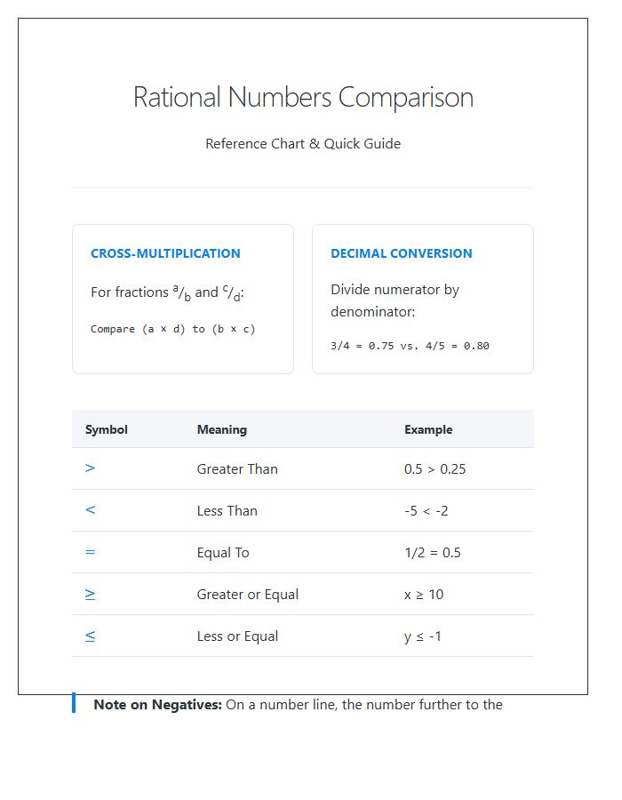 Rational Numbers Comparison Printable Chart