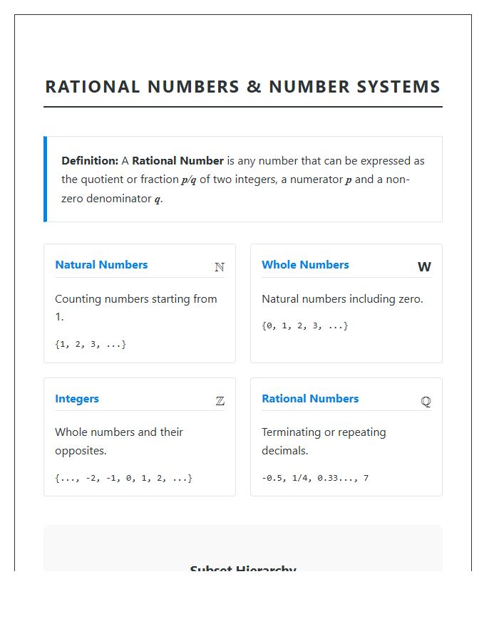 Rational Numbers Definitions And Sets Printable Chart