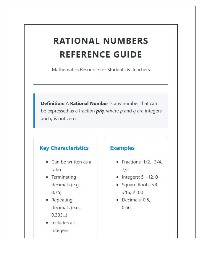 Rational Numbers Math Teacher Resources Printable Chart