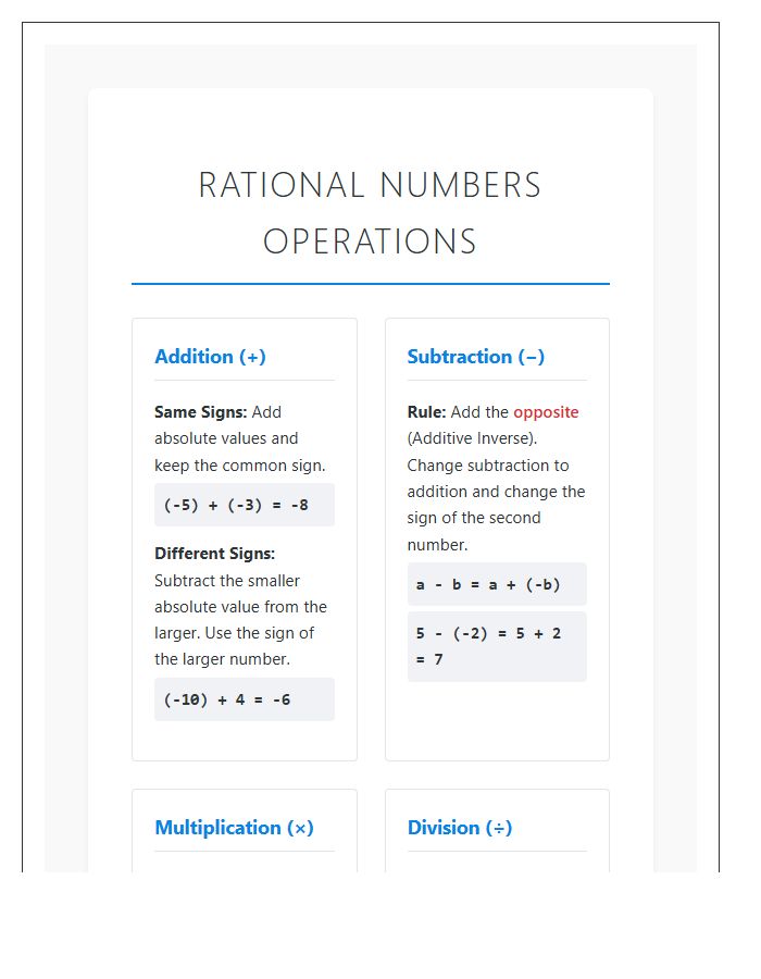 Rational Numbers Operations Rules Printable Chart