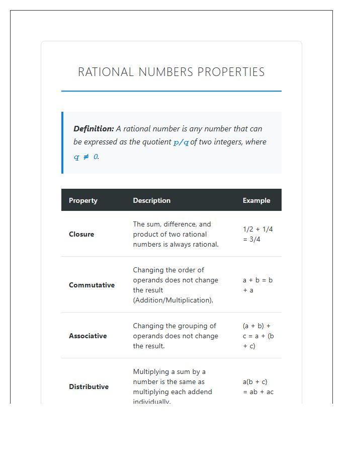 Rational Numbers Properties And Examples Printable Chart