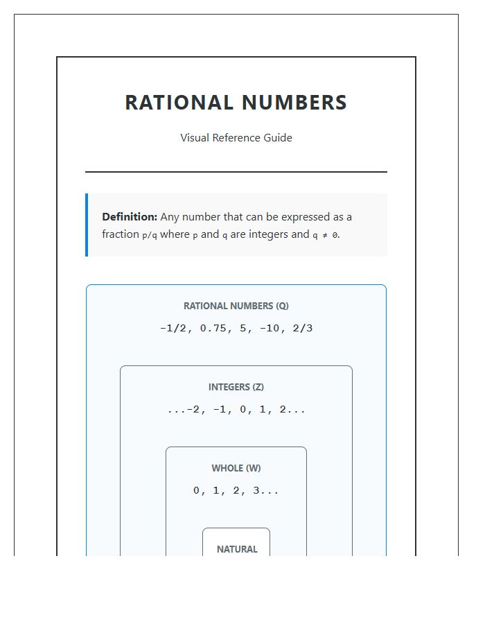 Rational Numbers Visual Reference Printable Chart