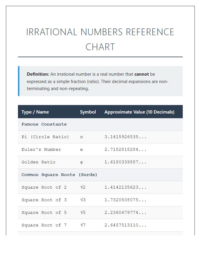 Detailed Irrational Numbers Printable Chart For Homework