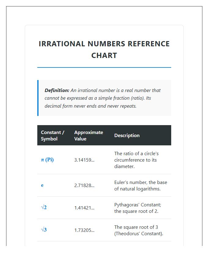 Irrational Numbers Examples Printable Chart For Students