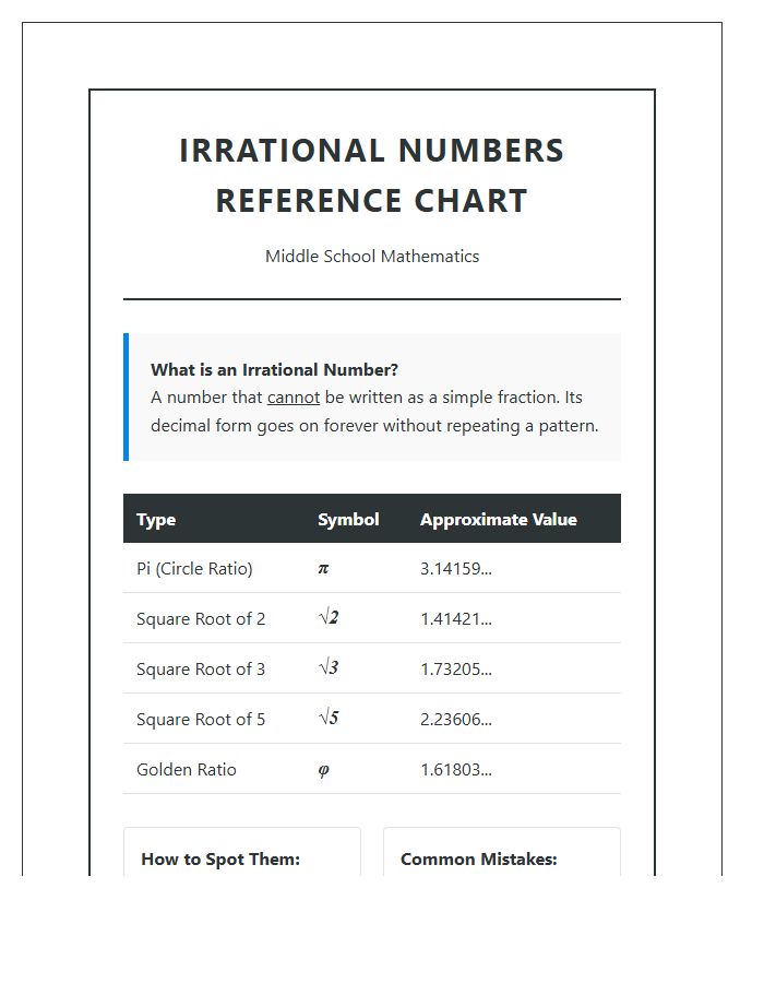 Irrational Numbers Printable Chart For Middle School