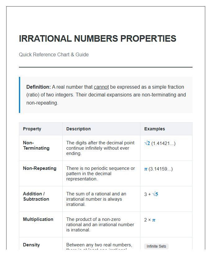 Irrational Numbers Properties Printable Chart Guide