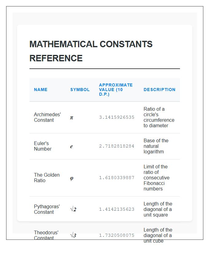 Mathematical Constants And Irrational Numbers Printable Chart