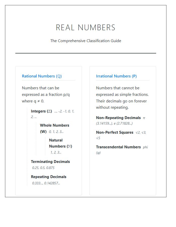 Real Numbers Classification Printable Chart Guide
