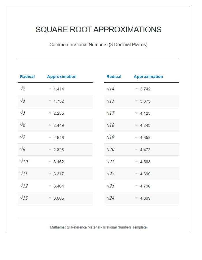 Square Root Approximations Irrational Numbers Printable Chart