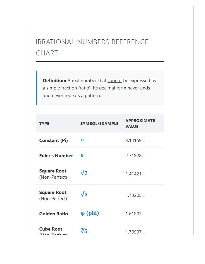 Student Study Guide Irrational Numbers Printable Chart