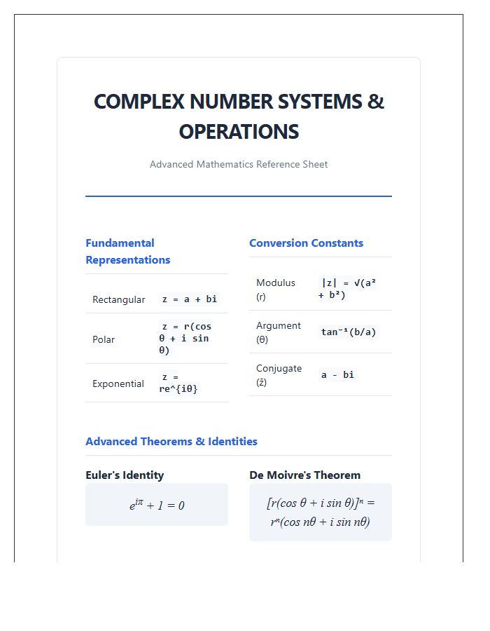 Advanced Complex Numbers Printable Chart For STEM Education