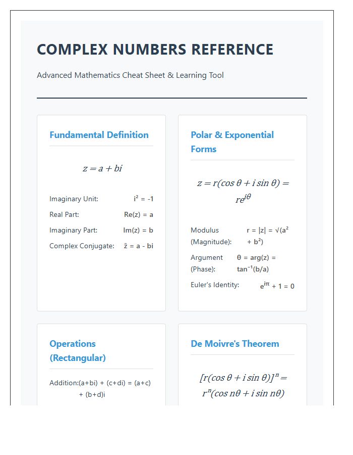 Advanced Mathematics Complex Numbers Printable Chart Learning Tool