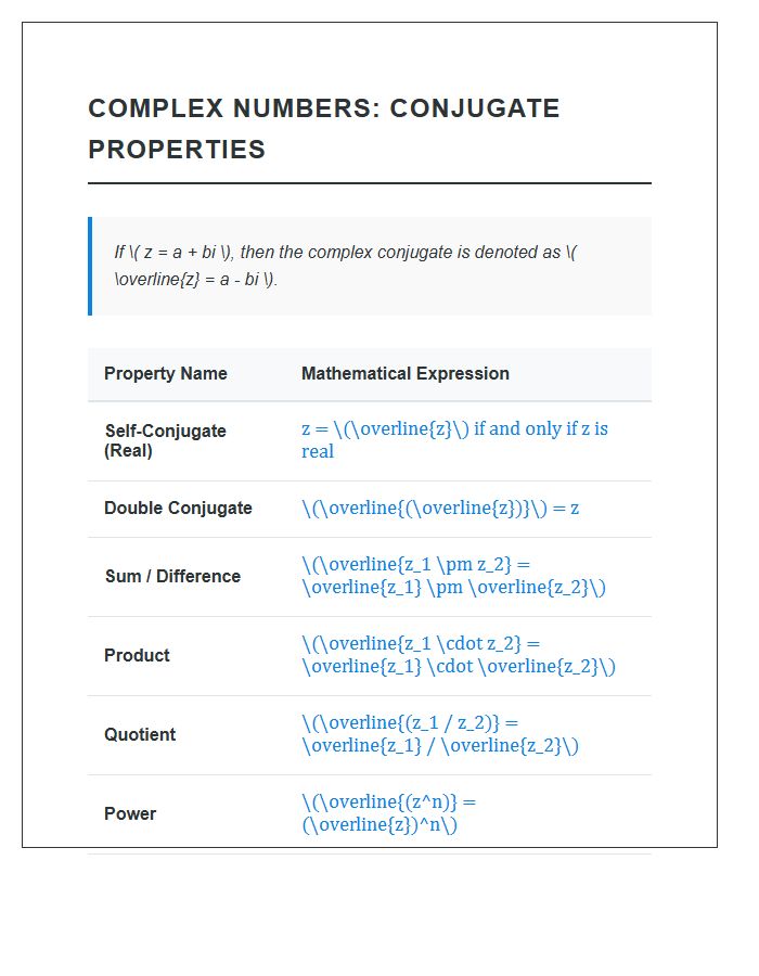 Complex Numbers Conjugate Properties Printable Chart Sheet