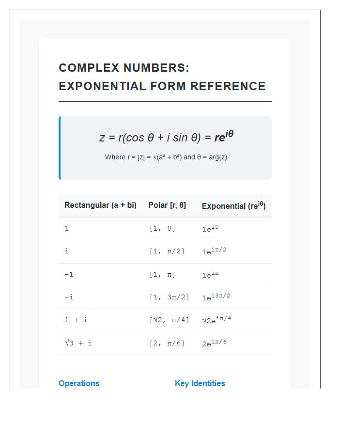 Complex Numbers Exponential Form Printable Chart For Advanced Math