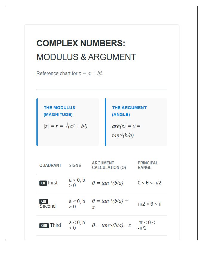 Complex Numbers Modulus And Argument Printable Chart Resource
