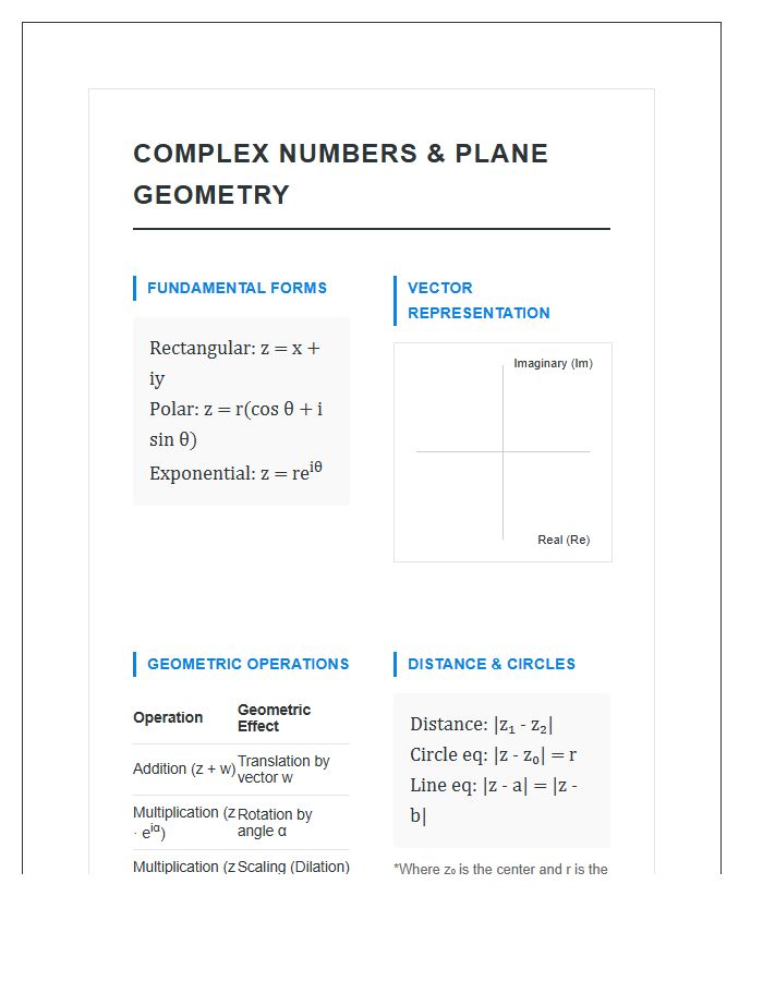 Complex Numbers Plane Geometry Printable Chart Reference