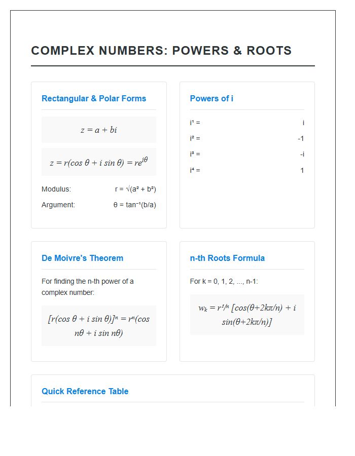 Complex Numbers Roots And Powers Printable Chart For Students