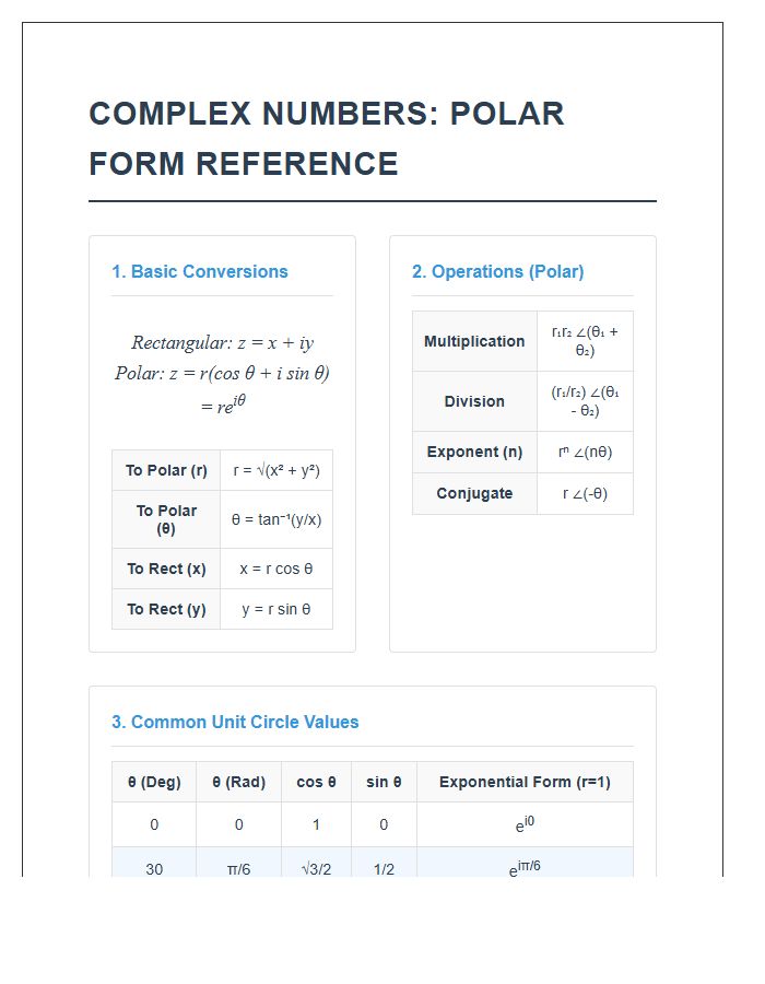 Polar Form Complex Numbers Printable Chart For University Math