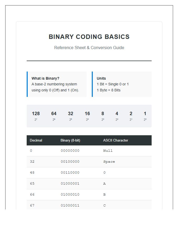 Binary Coding Basics Printable Chart