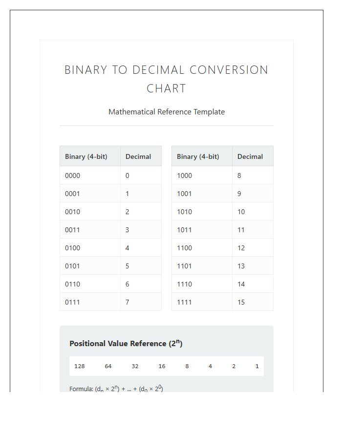 Binary To Decimal Math Printable Chart
