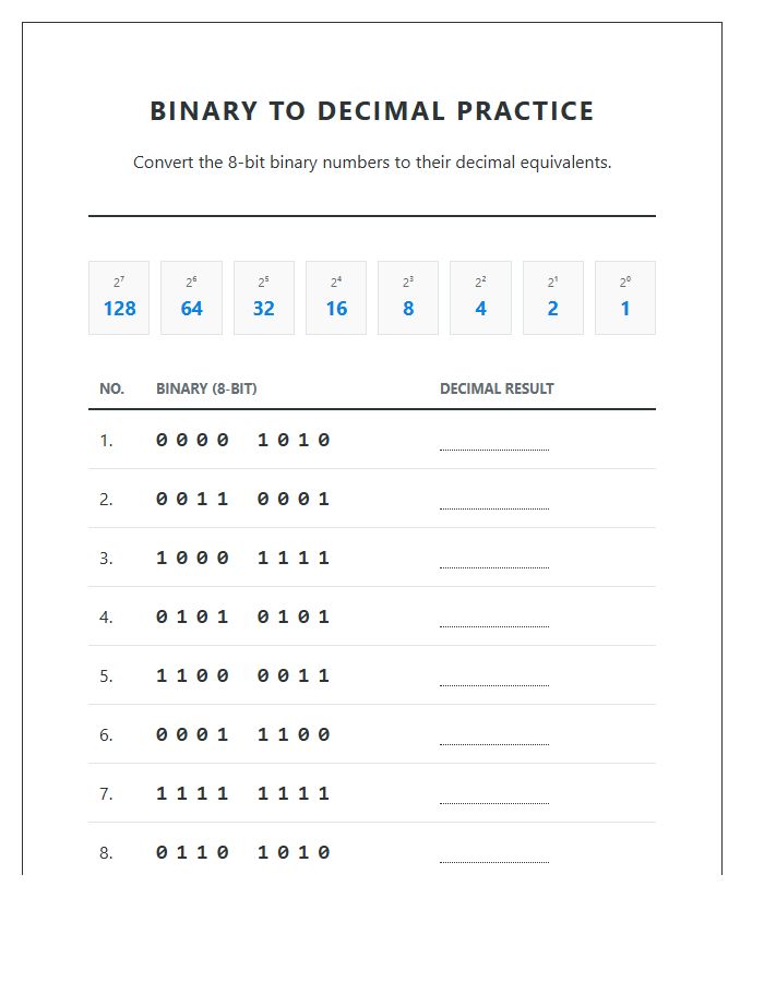 Binary To Decimal Practice Printable Chart