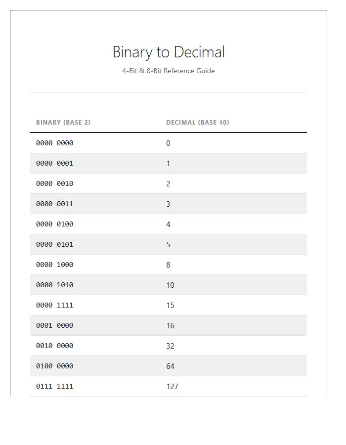 Binary To Decimal Reference Printable Chart