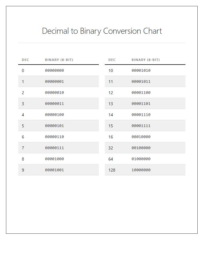 Decimal To Binary Equivalent Printable Chart