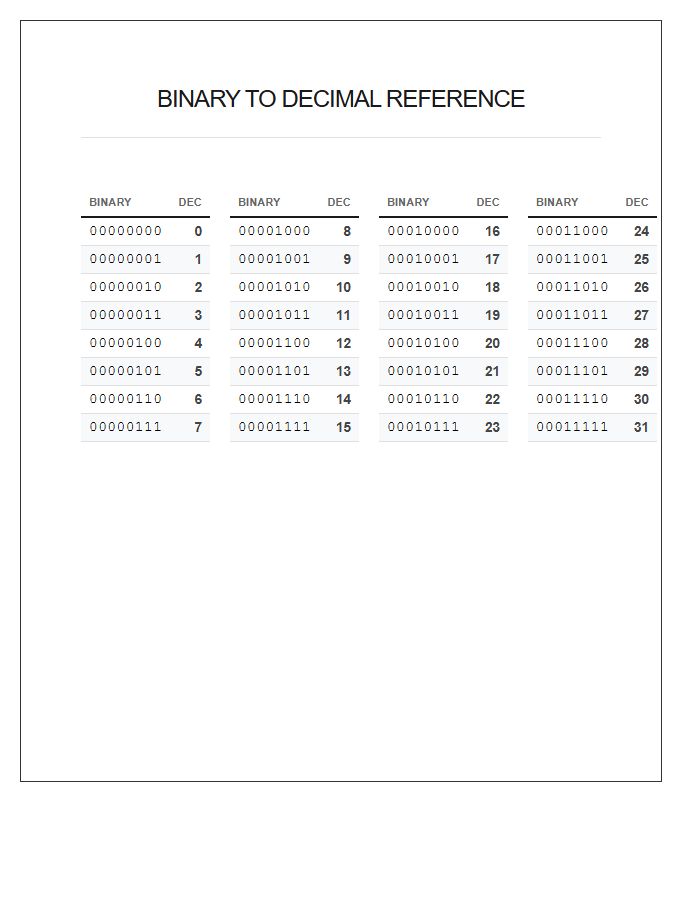 Large Scale Binary To Decimal Printable Chart