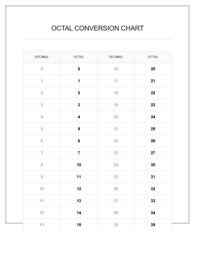 Comprehensive Octal Numbers Printable Chart