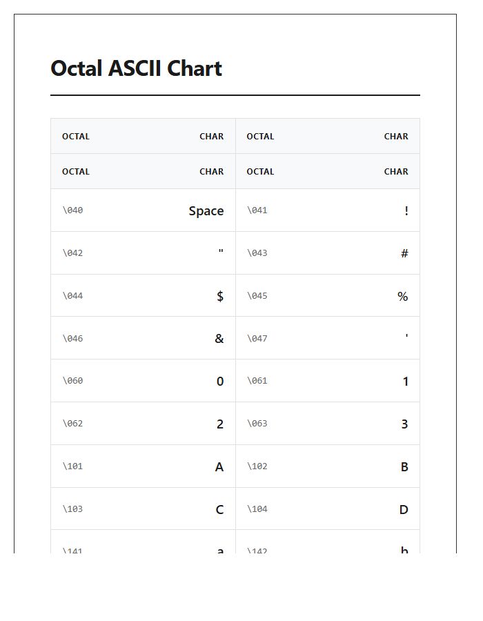 Octal Code Symbols Printable Chart