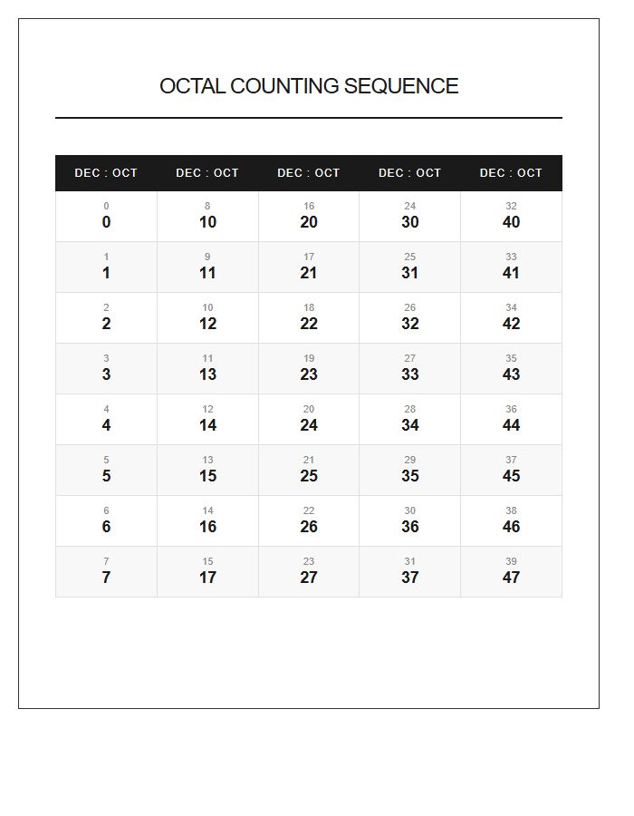 Octal Counting Sequence Printable Chart